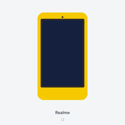 Realme 12 Denizli fiyatı